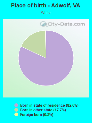 Place of birth - Adwolf, VA