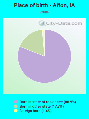 Place of birth - Afton, IA