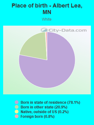 Place of birth - Albert Lea, MN