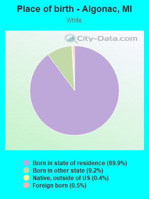 Place of birth - Algonac, MI