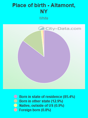 Place of birth - Altamont, NY