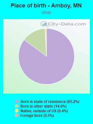 Place of birth - Amboy, MN