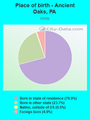 Place of birth - Ancient Oaks, PA