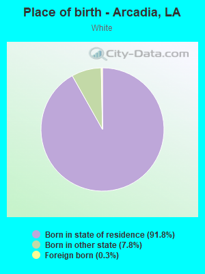 Place of birth - Arcadia, LA