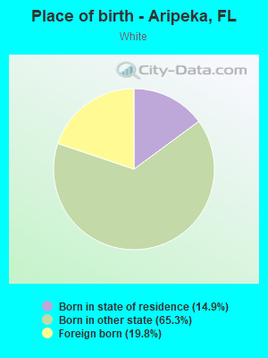 Place of birth - Aripeka, FL