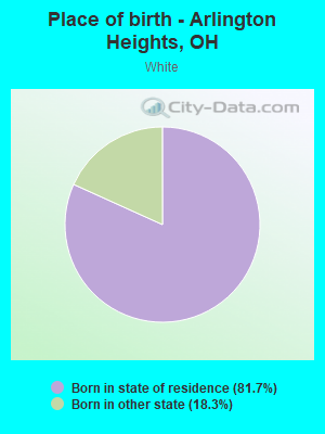 Place of birth - Arlington Heights, OH