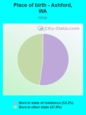 Place of birth - Ashford, WA