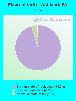 Place of birth - Ashland, PA