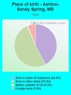 Place of birth - Ashton-Sandy Spring, MD