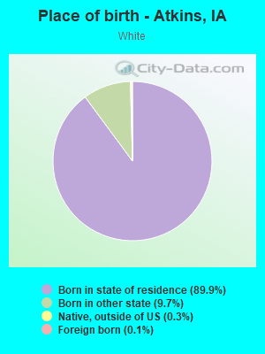 Place of birth - Atkins, IA