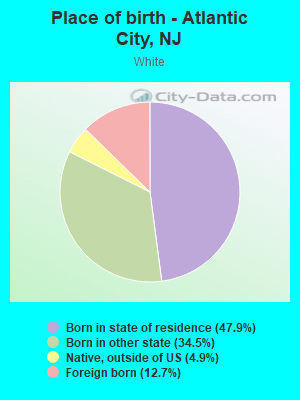 Place of birth - Atlantic City, NJ