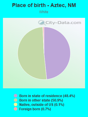 Place of birth - Aztec, NM