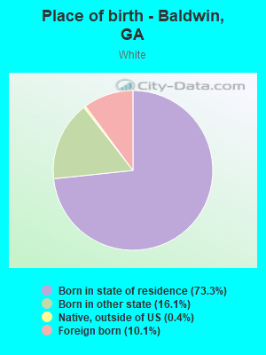 Place of birth - Baldwin, GA