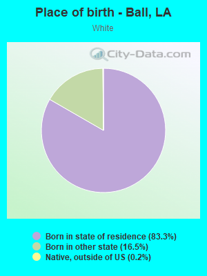 Place of birth - Ball, LA