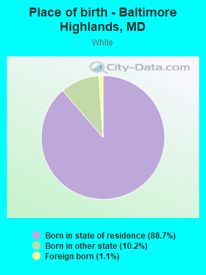 Place of birth - Baltimore Highlands, MD