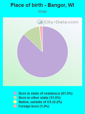 Place of birth - Bangor, WI