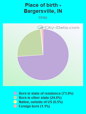 Place of birth - Bargersville, IN