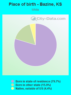 Place of birth - Bazine, KS