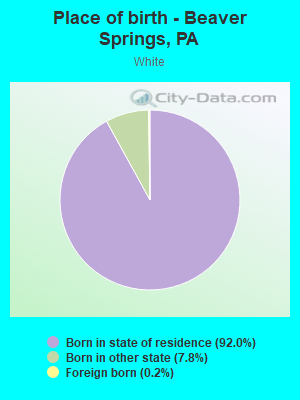 Place of birth - Beaver Springs, PA