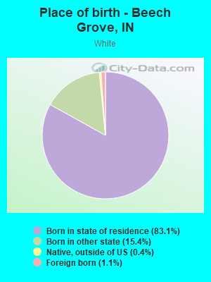 Place of birth - Beech Grove, IN