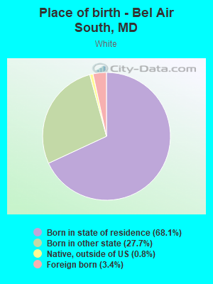 Place of birth - Bel Air South, MD