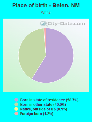 Place of birth - Belen, NM