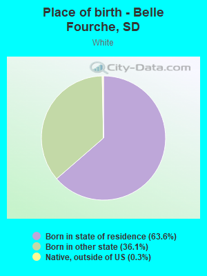 Place of birth - Belle Fourche, SD