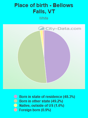 Place of birth - Bellows Falls, VT