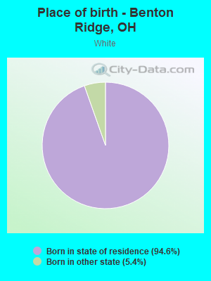 Place of birth - Benton Ridge, OH
