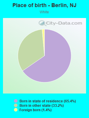 Place of birth - Berlin, NJ