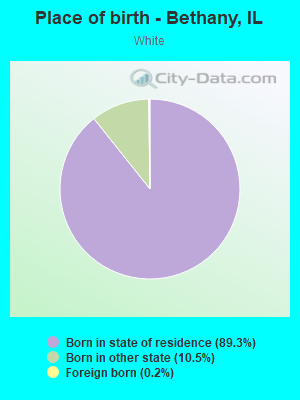 Place of birth - Bethany, IL