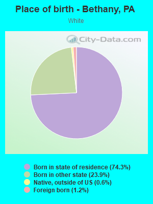 Place of birth - Bethany, PA