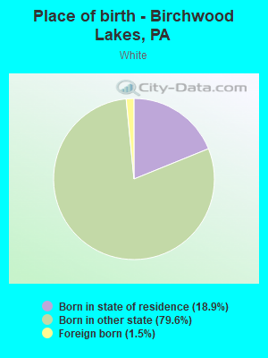 Place of birth - Birchwood Lakes, PA