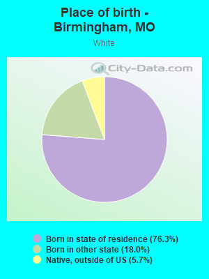 Place of birth - Birmingham, MO