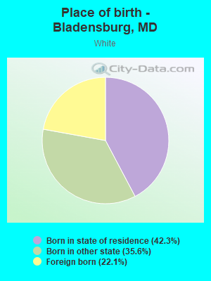 Place of birth - Bladensburg, MD