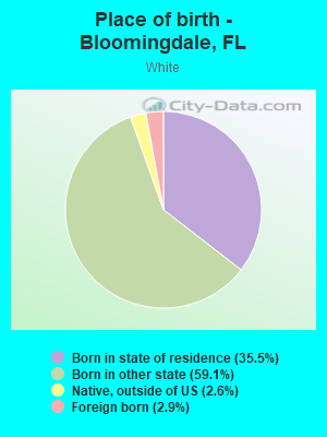 Place of birth - Bloomingdale, FL