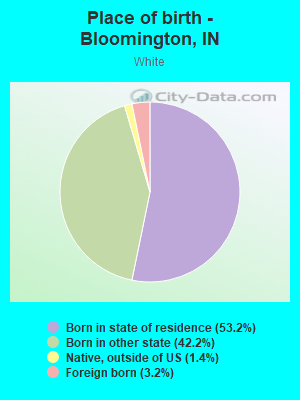 Place of birth - Bloomington, IN