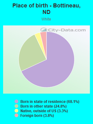 Place of birth - Bottineau, ND