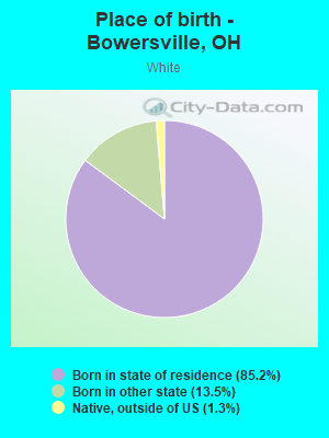 Place of birth - Bowersville, OH