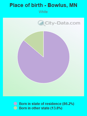 Place of birth - Bowlus, MN