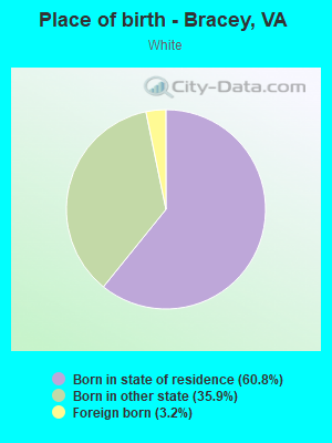 Place of birth - Bracey, VA