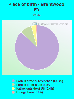 Place of birth - Brentwood, PA