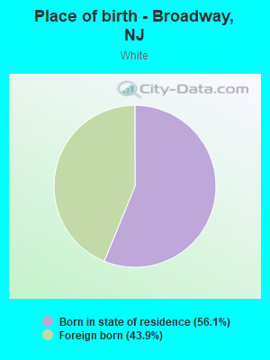 Place of birth - Broadway, NJ