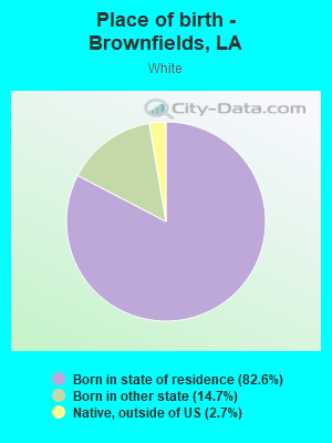 Place of birth - Brownfields, LA