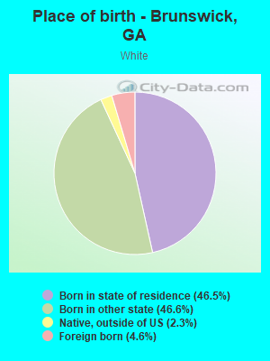 Place of birth - Brunswick, GA