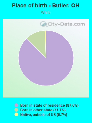 Place of birth - Butler, OH