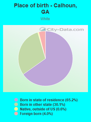 Place of birth - Calhoun, GA