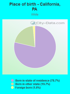 Place of birth - California, PA