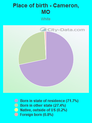 Place of birth - Cameron, MO