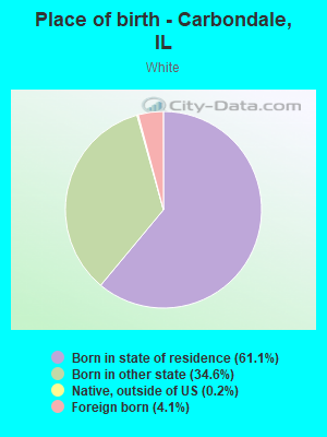 Place of birth - Carbondale, IL